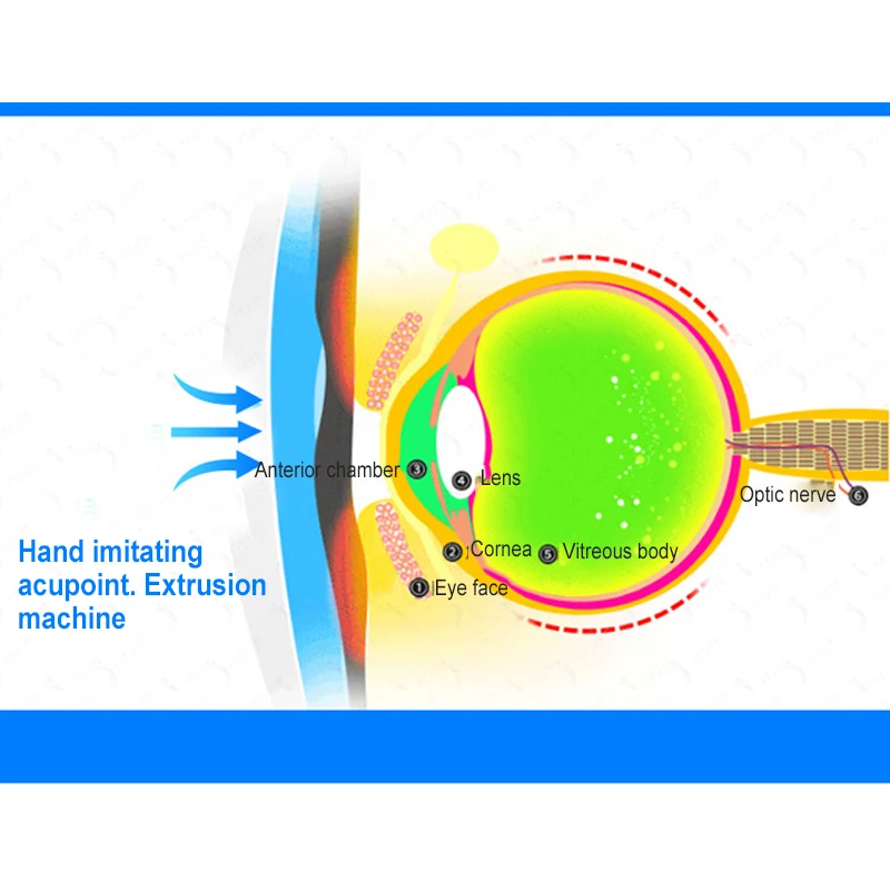 

Беспроводной складной массажер для глаз, умный массажер для глаз, новый пневматический Массажер для ухода за глазами
