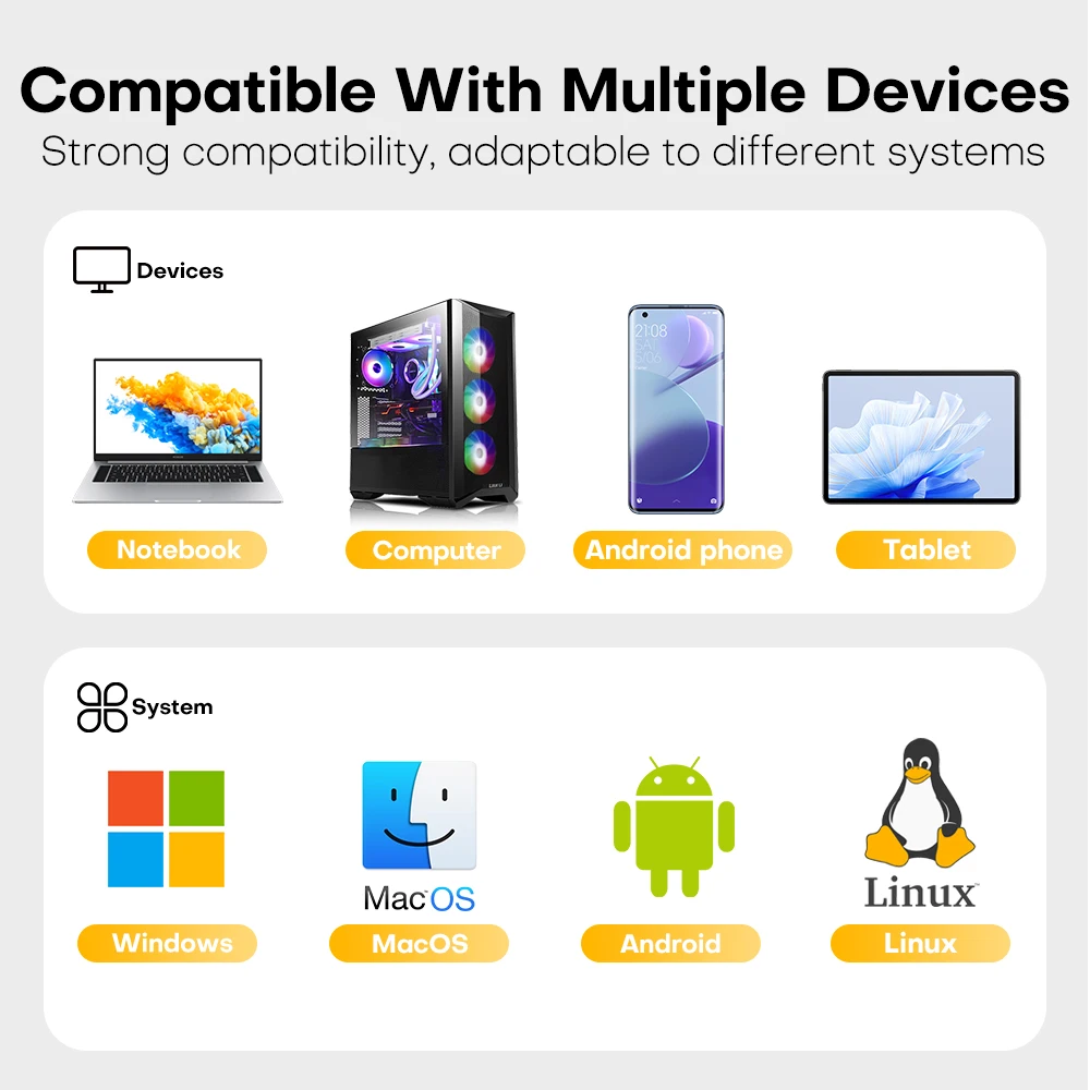 코닥 휴대용 SSD 외장 솔리드 스테이트 드라이브 하드 디스크 256GB 512GB 1TB 450MB/s 2 in 1 인터페이스 노트북 컴퓨터 휴대폰용