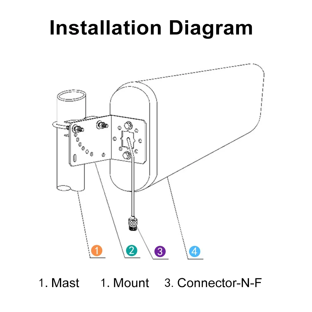 Outdoor 10dbi Antenna 698-3800MHz LPDA 2g 3g 4g 5g Log Periodic Antenna N-Female for Repeater GSM Cell Phone Booster outdoor antenna,4g antenna