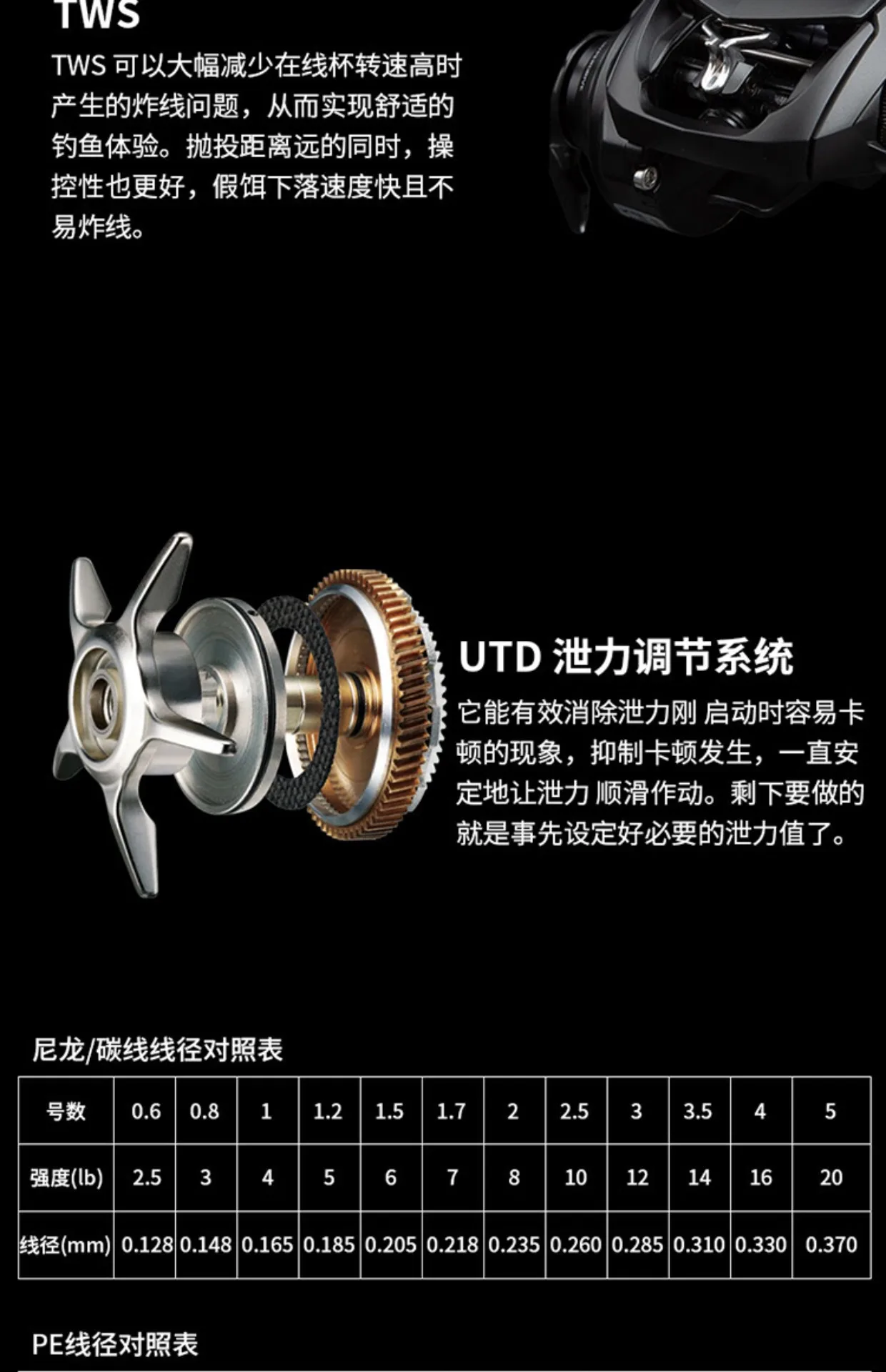 激安アウトレット 通販 New Daiwa Tatula Tw 80 Low Profile Baitcasting Fishing Reel 6 3 7 1 8 1 T Wing System セール 時期 Microclin Com