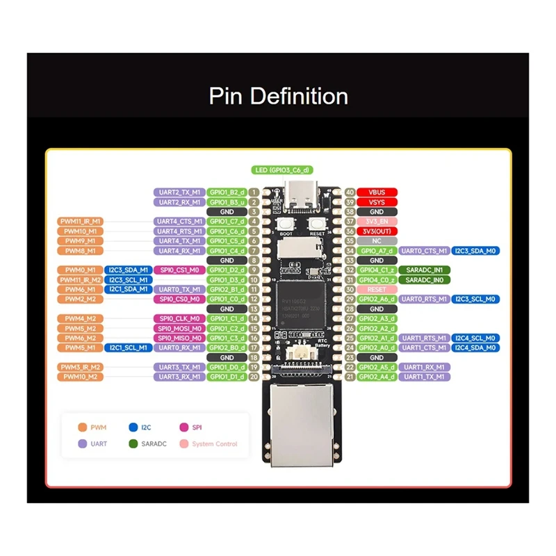   RV1106  Ĩ AI  ARM Cortex-A7/RISC-V,   ڿ