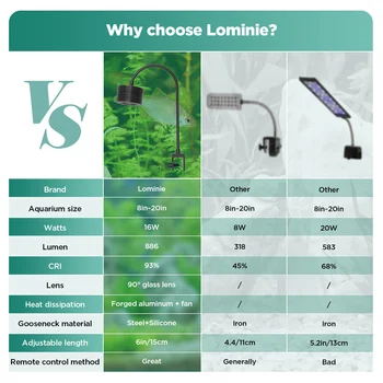 Lominie ASTA 20 LED Aquarium Light 6