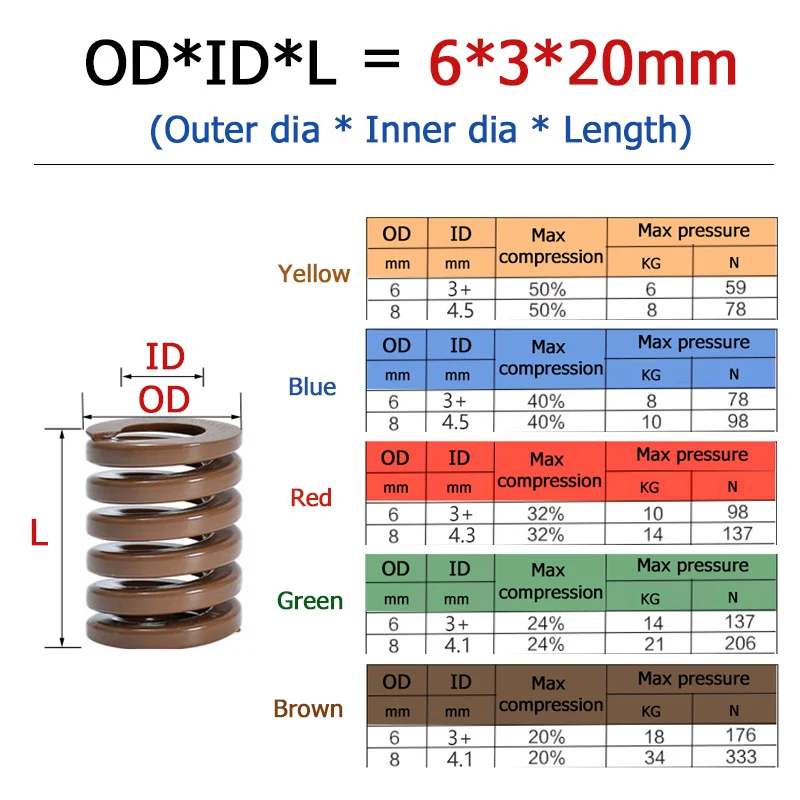 thumbnail image 2 of Uxcell Die Spring 2 Pack 20mm OD 125mm Long Spiral Stamping Light Load 2 of 11