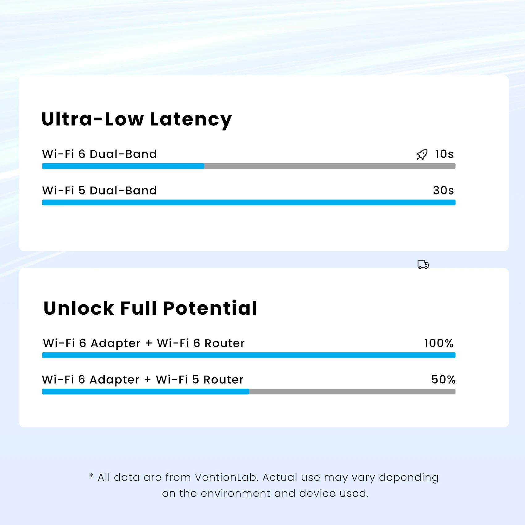 벤션 WiFi 6 USB 어댑터 AX900 무선 네트워크 카드 듀얼 밴드 2.4GHz 5GHz 동글 안테나 USB 와이파이 (윈도우 PC 노트북 11 10 호환)