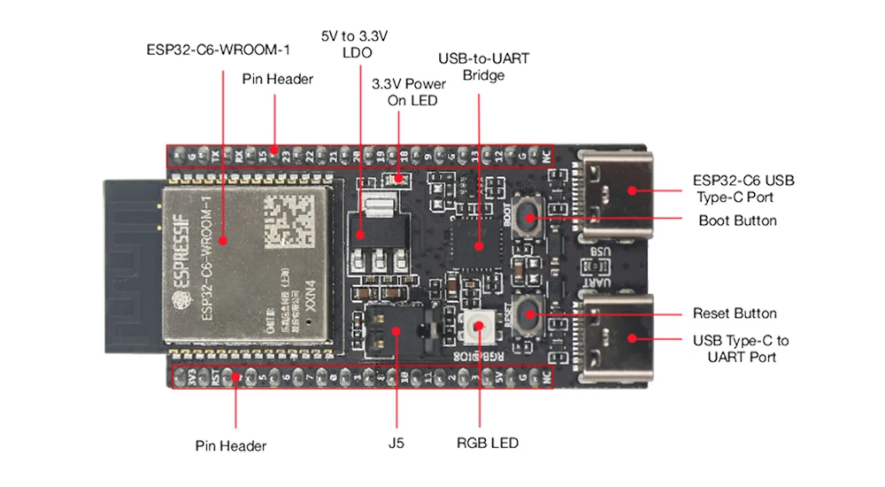 Esp32 s3 devkitc 1. Wi-fi esp32 espressif esp-wroom-32. esp32 c6. esp32-c3 devkitm-1 pin out. esp32_devkitc_v4, монтажная коробка.