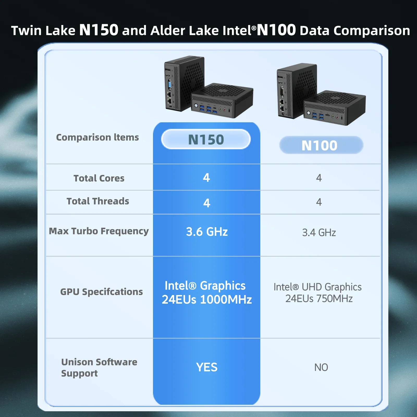 SZBOX X15 Fanless N150 Mini PC Twin Lake N150 Mini Computer Windows 11 Pro DDR4 16GB RAM 512GB NVMe SSD 4K WiFi 6 BT5.2 6