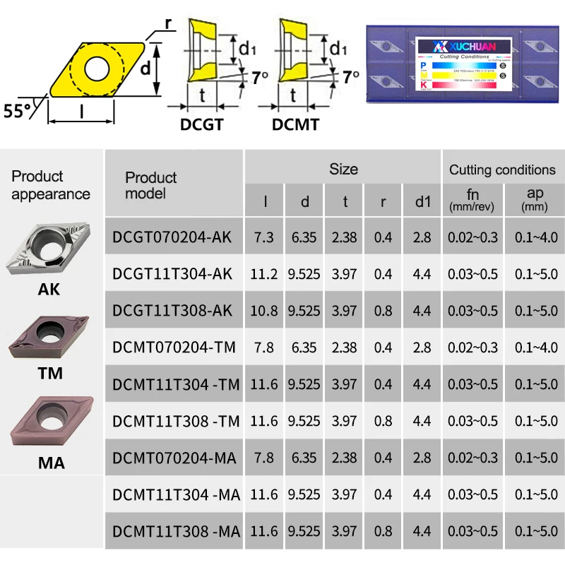 Xcan 10 stücke dcmt dcgt karbid einsatz sducl sdwcr sdxcr sdqcr sducr interner dreh werkzeug halter S08K-SDUCL07 S12M-SDWCR07 – Detail 16