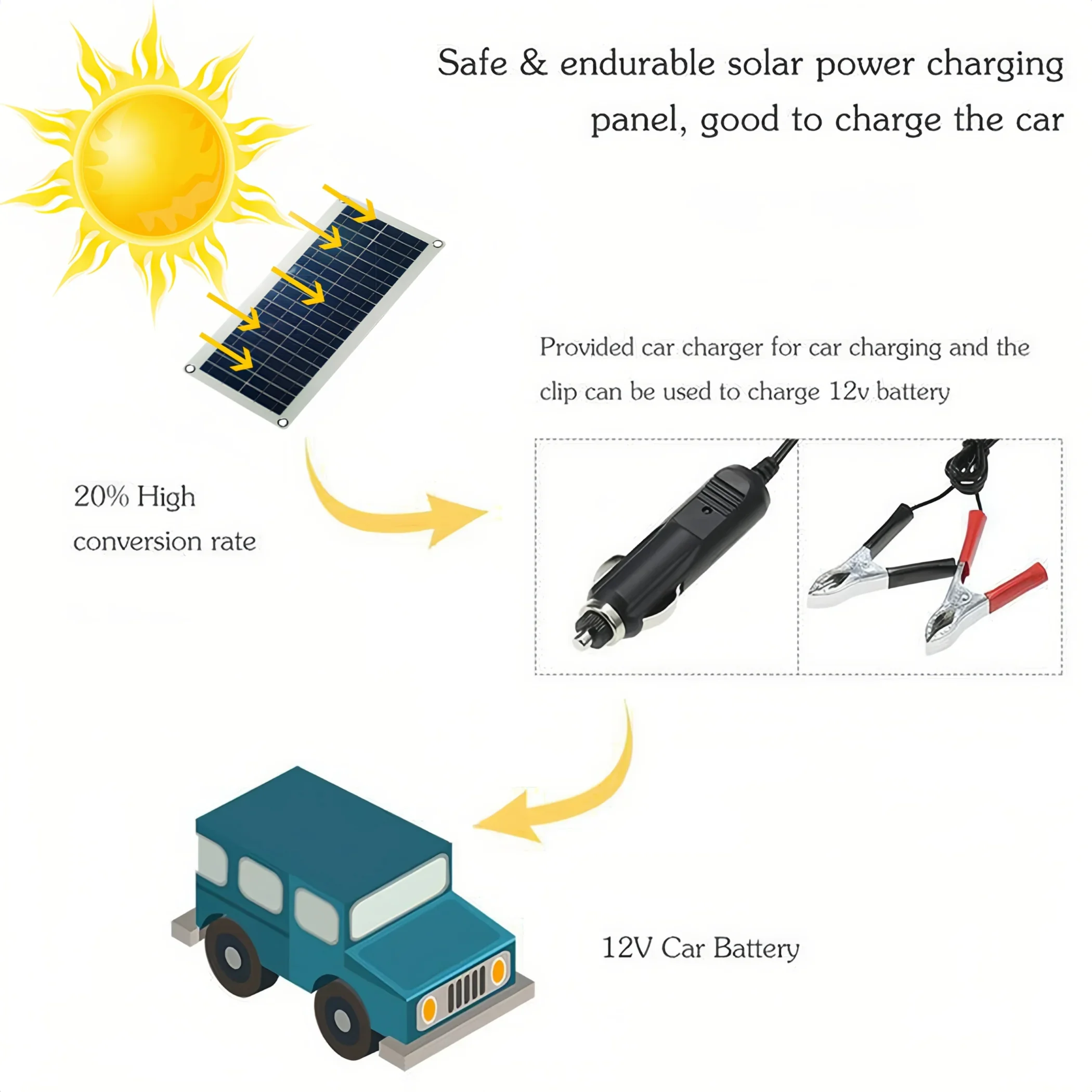 Solar Charger Waterproof Portable - 5V 35W USB Fast Charging for Phones Outdoor Camping RV & Emergency Power Supply EESBAO