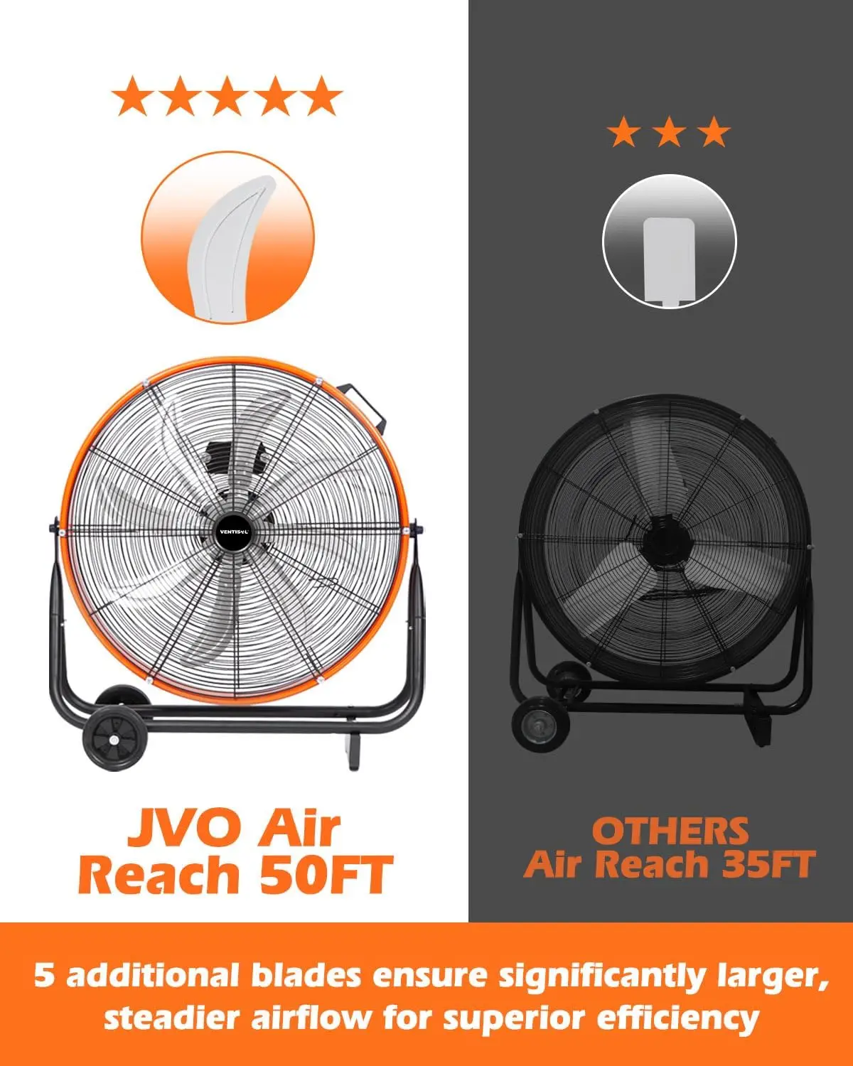 24-Inch Industrial Metal Drum Fan 9500 CFM 2