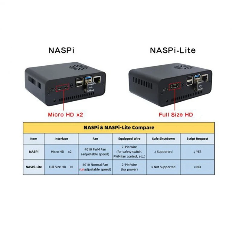 Naspi Ʈ ŰƮ + X823 Ȯ  + X-C2   + ̽   SATA HDD/SSD ϵ ũ NAS 丮 