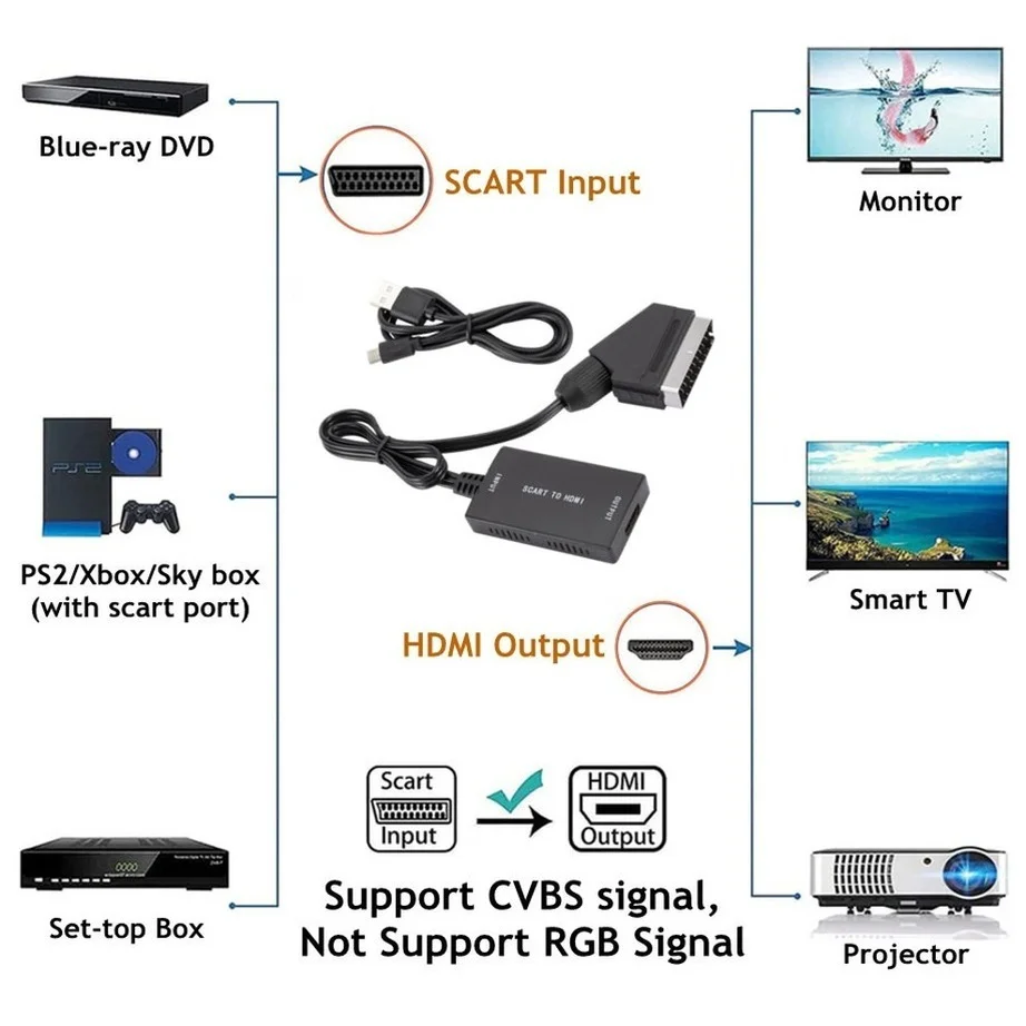 Mini PS2 a HDMI Box Adaptador convertidor de Audio y video Digital