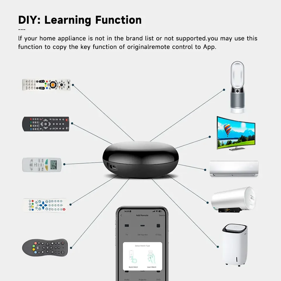 Tuya WiFi IR Remote Control