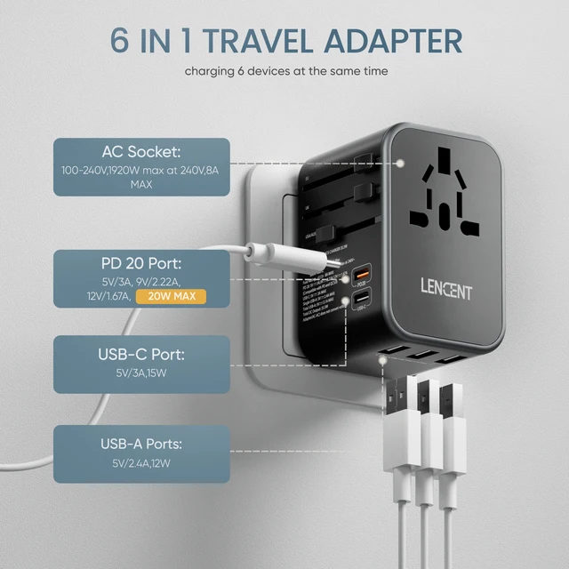 LENCENT Chargeur Rapide USB C 65W,GaN III Tech,5 en 1 Multiprise-1 Prise +  4 Ports USB,2500W MAX,câble 1,5M pour Bureau,Ordinateur - Cdiscount  Téléphonie