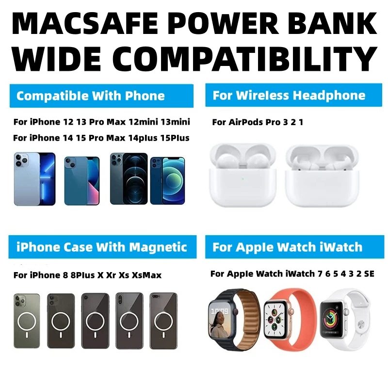 5000mAh의 트리플 마그네틱 무선 보조배터리 휴대폰 충전기는 iPhone iWatch AirPods 미니 보조배터리 외부 예비 배터리팩에 적용