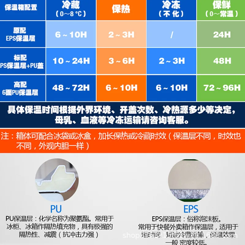 Home Car Refrigerator Portable Outdoor Cold Preservation Fishing Delivery Ice Bucket Large Insulation Box