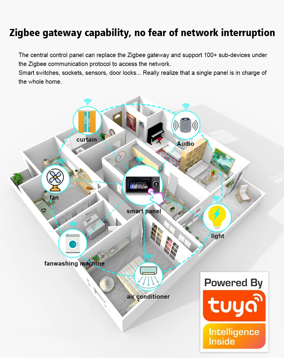 Control Panel Zigbee gateway capability 