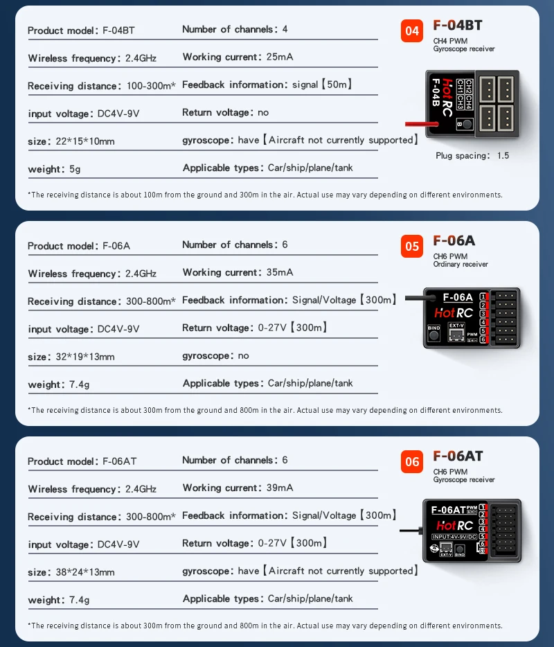 HOTRC 2,4 GHz Empfänger F-01A F-10AT F-06A F-06AT F-08A SBUS-A Mehrkanäle für CT-4A CT-6A CT-8A HT-8A DS600 RC Sender – Detail 3