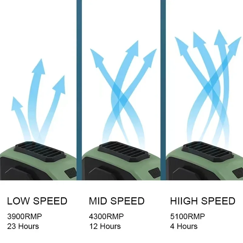 Description Picture 6 of item6000mAh Hanging Neck/Waist Fan USB Mini Portable Rechargeable Fan For Outdoor Camping Hiking Climbing Running Sport Protable Fan