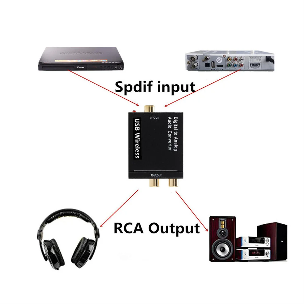 Digital to Analog Audio Converter Optical Fiber Coaxial Signal to Analog DAC With Bluetooth 2*RCA Amplifier Decoder