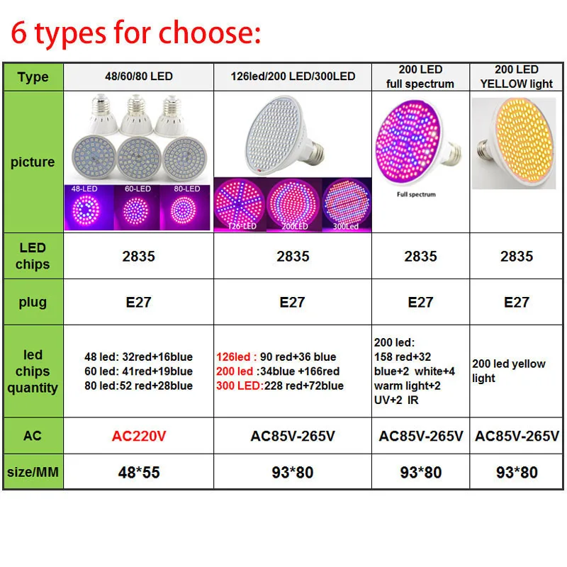 LED Plant Grow light bulb phytolamp full spectrum Flower growing lamp E27 for indoor greenhouse growtent Hydroponic k5 led grow light,grow light