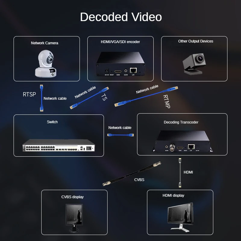 H265 H264 HDMI 인코더 아날로그 오디오 입력 1920*1080p30 변환기 비디오-IP 스트림 인코더 IPTV WiFi HDMI 인코더