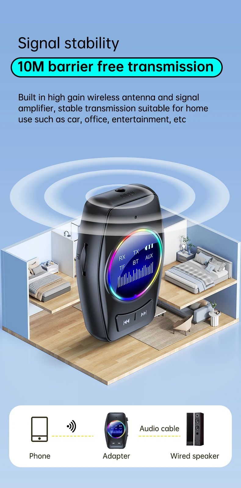 AUX Bluetooth 5.4 Audio Adapter Receiver Transmitter 4 in 1 With Display Screen