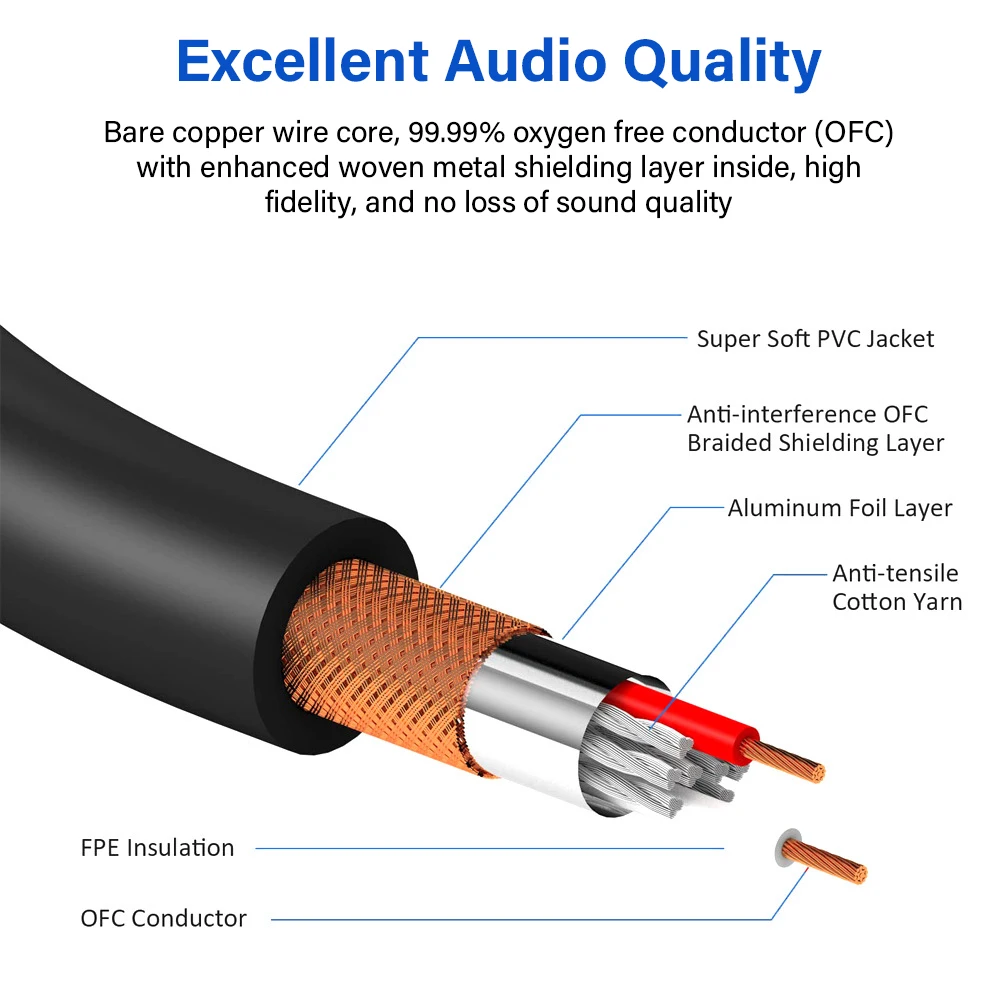 Premium Y Splitter Audio Cable with Dual RCA Connectors – HiFi Stereo Sound Adapter, Multiple Length Options