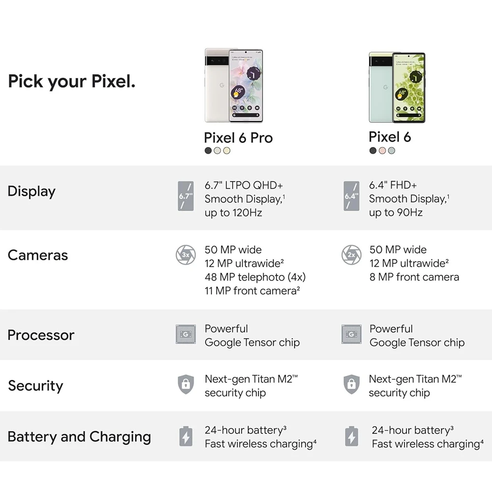 중고 구글 픽셀 6 프로 5G 휴대폰, 6.7 인치 RAM, 12GB ROM, 128/256GB 옥타 코어, NFC 구글 텐서, 안드로이드 언락 휴대폰