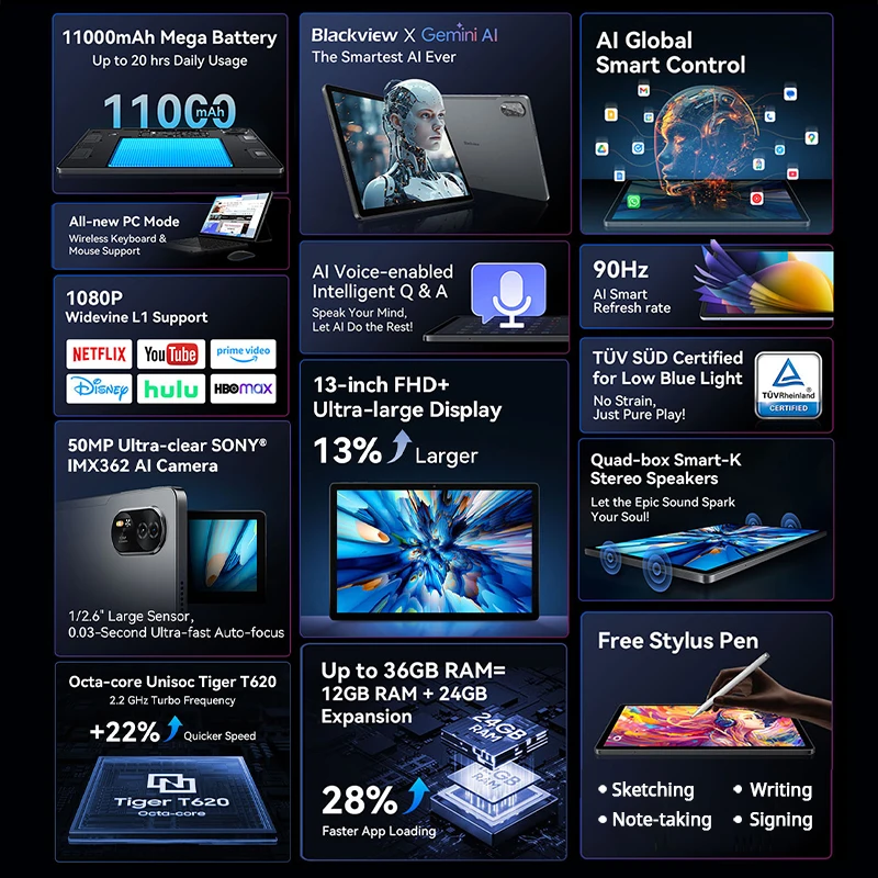 13インチ 2K 90Hz大画面 Blackview MEGA8 Blackview MEGA8 レビュー：割り切ったスペックで13インチの大