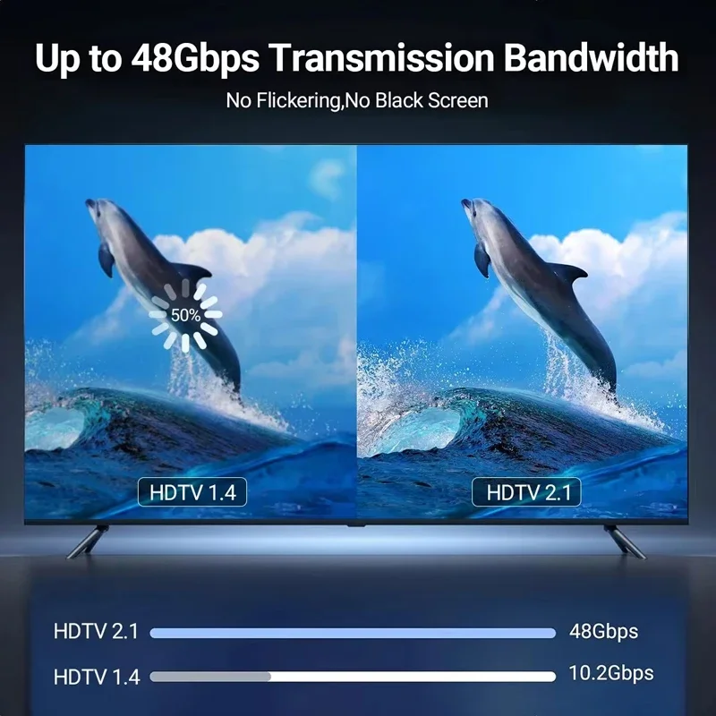8K HD USB-C to Displayport Converter Type-C Male to DP Female Connector Support 8K 60Hz/4K 120Hz Switch PC TV Macbook Pro