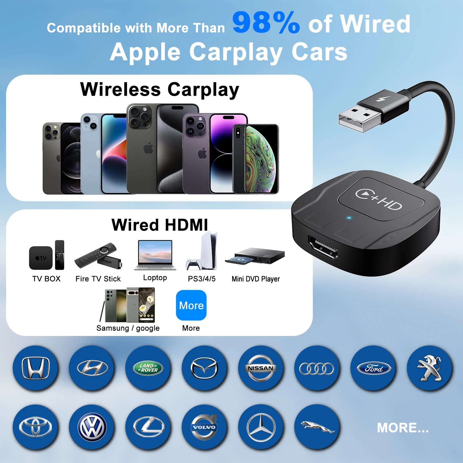 Wireless CarPlay Adapter with HDMI, For iPhone 6 to 17 Fire/Google TV Sticks /mirroring videos/games