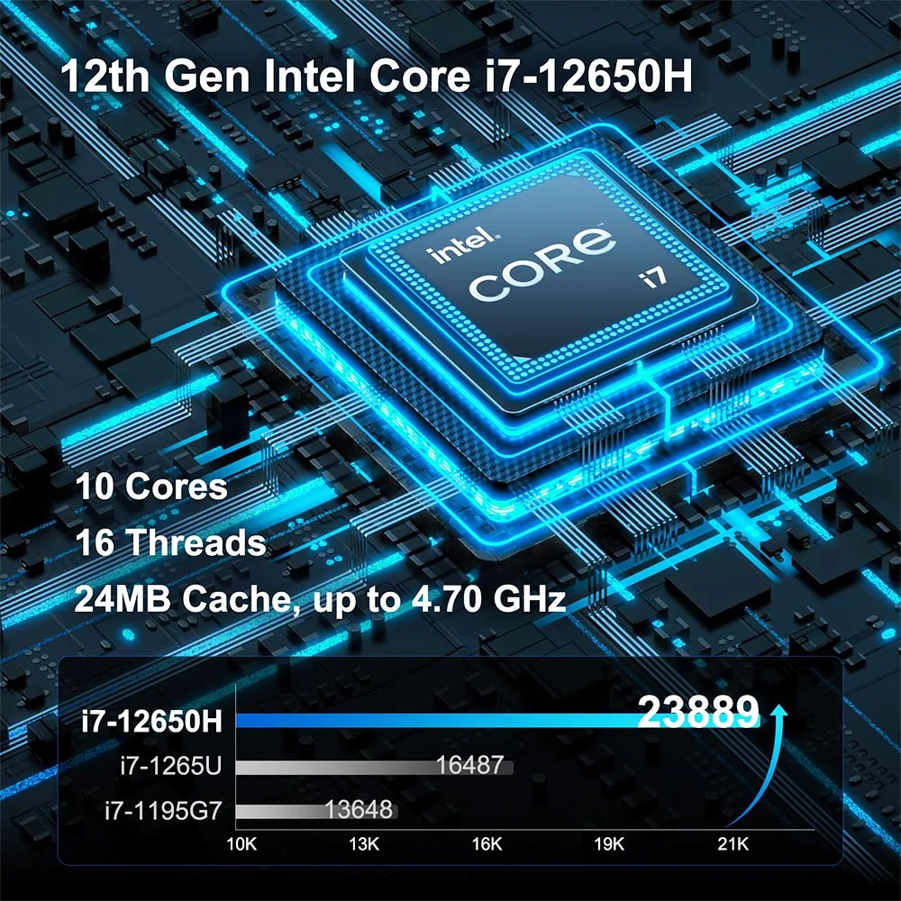 GEEKOM-Mini PC IT12, Intel i7-12650H, 10 núcleos, hasta 4,70 GHz, 32GB de RAM, 1TB SSD, 6E WiFi, 8K + 4K, pantalla cuádruple, 3 x USB 3,2