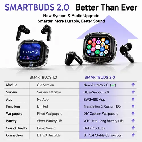 KOUO In-Ear Earbuds with Smart Touch Screen Wireless Bluetooth 5.4 HiFi Audio Earphones for Business Travel Language Translation - Image 2