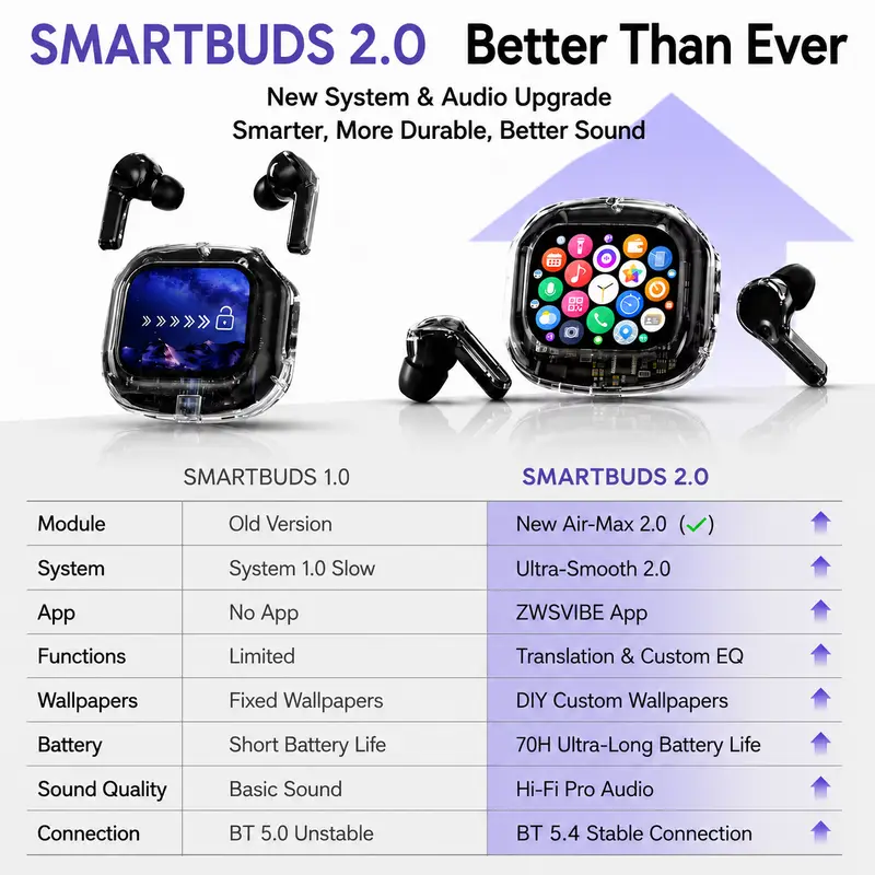 KOUO In-Ear Earbuds with Smart Touch Screen Wireless Bluetooth 5.4 HiFi Audio Earphones for Business Travel Language Translation - Image 2