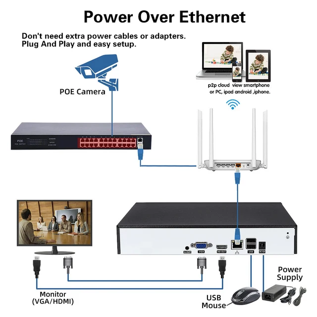 32CH 4K Security Surveillance System 8MP PoE Camera Kit Smart AI Detection Color Night Vision Playback CCTV Protection Cam Set - Image 6