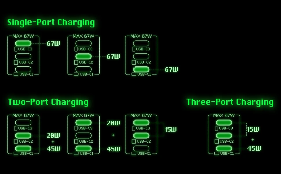 Shargeek Retro 67 GaN Charger With Power Display description image 6