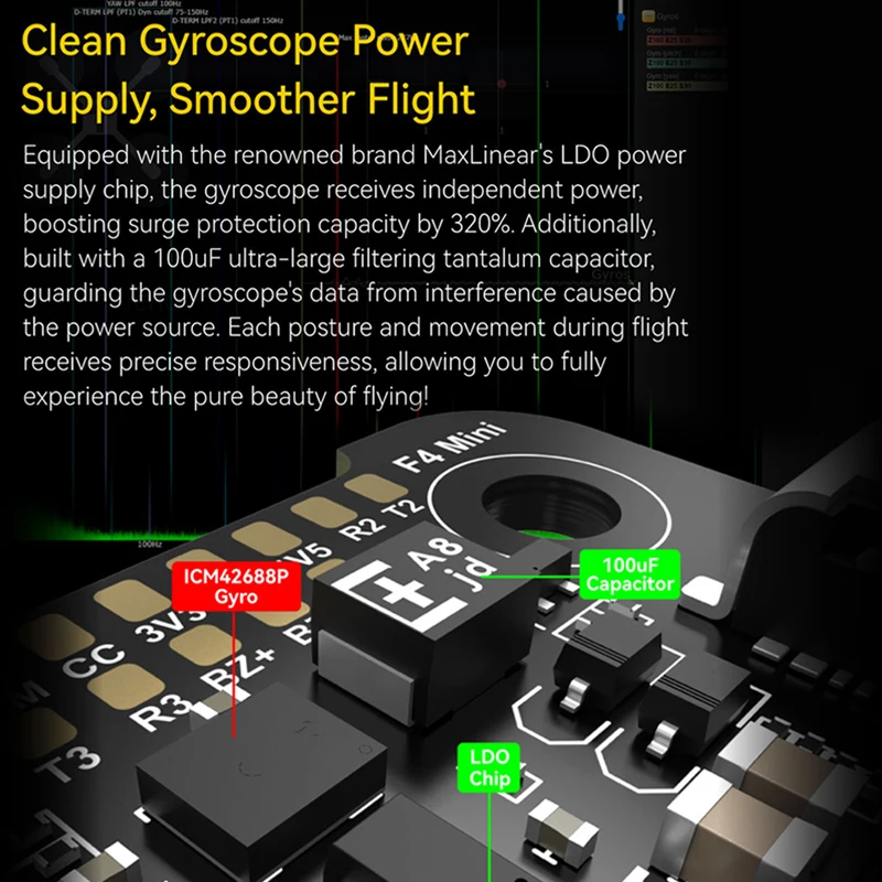 RC FPV 레이싱 드론 런캠, SpeedyBee F405 미니 BLS 35A 스택 비행 컨트롤러, FC 35A V2 20x20, 4-in-1 ESC 듀얼 BECs