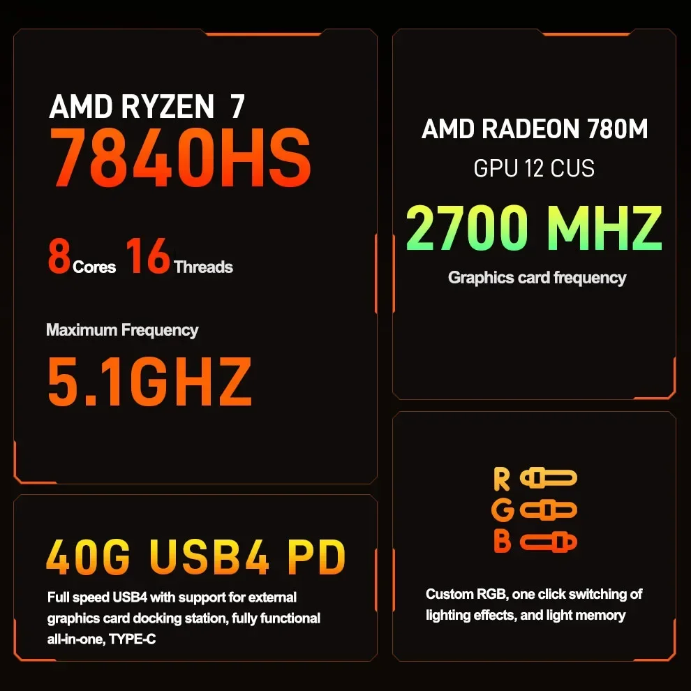 Рисунок 4 - SZBOX Ryzen 7 7840HS Windows 11