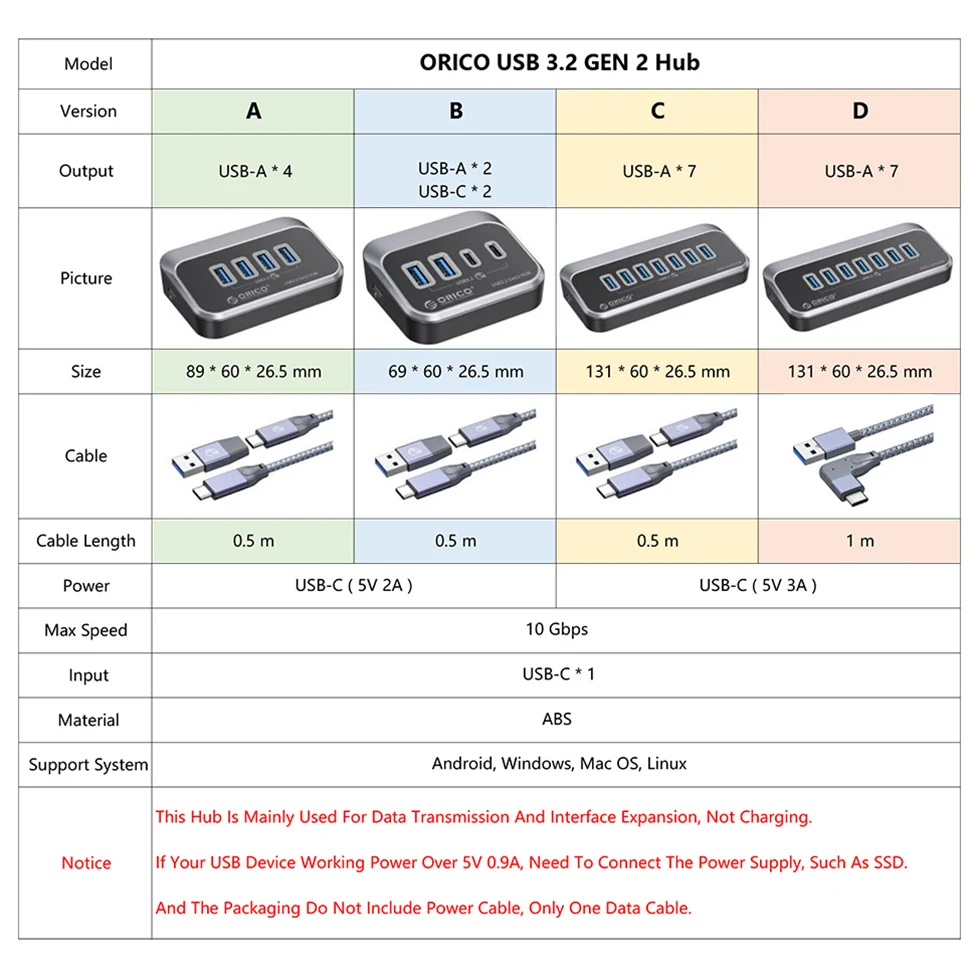 Orico Usb a 3.2 Hub tipo c Divisor 10gbps Switch Docking Station Multi Usb3 Portas Plug 3.0 Soquete para Superfície Macbook Computador Portátil - Imagem 6