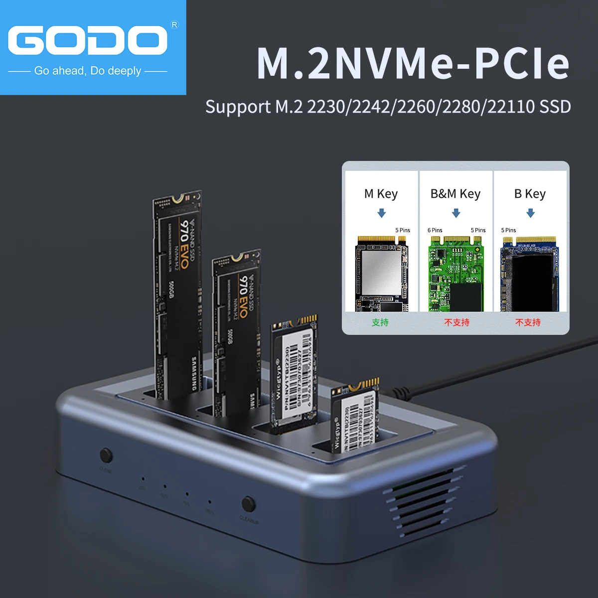 HDD Docking Station GODO NVMe/SATA M.2 Duplicator Dual-Bay Offline Clone USB C to NVME/SATA Docking Station For M2 SSD M Key and B+M Key Hard Drives
