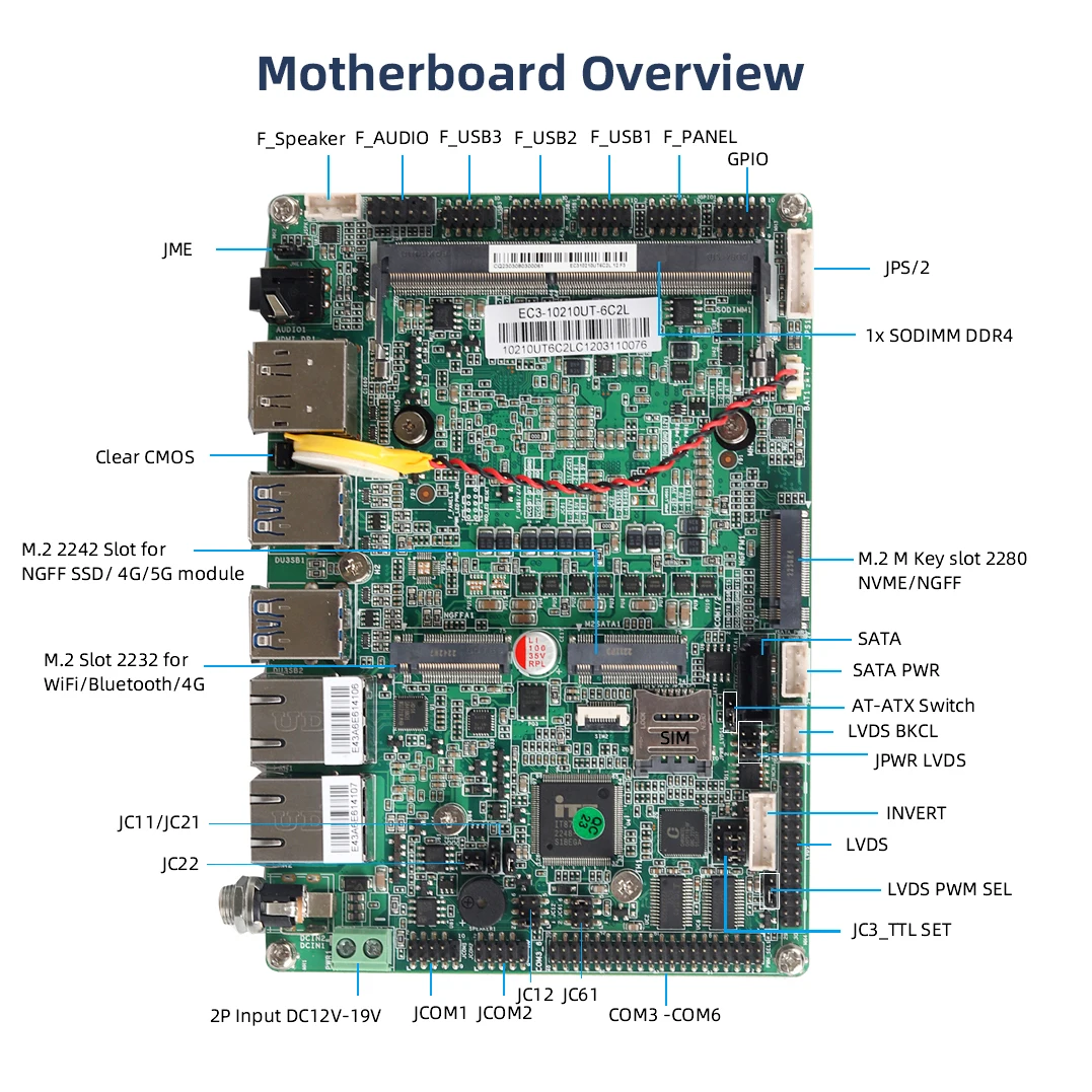 Fanless Industrial Mini PC Intel i7 10610U 6x COM 232/485/TTL 2x LAN 8x USB HDMI DP LVDS GPIO WiFi SIM 4G 5G LTE Windows Linux 5