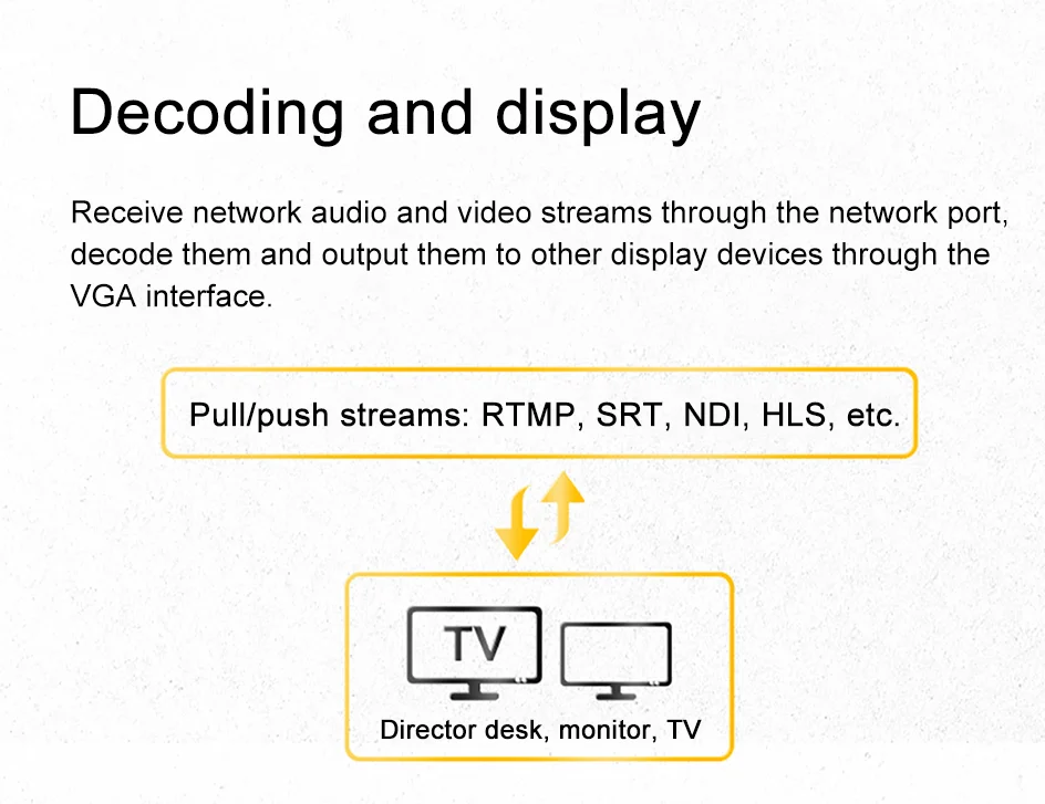 LinkPi 1-channel VGA Capture Decoder VGA1 HD Encoder H265 Multi-platform Live Bo
