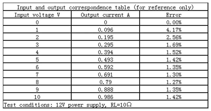 Voltage Controlled Constant Current Source Module High Power Current Source High