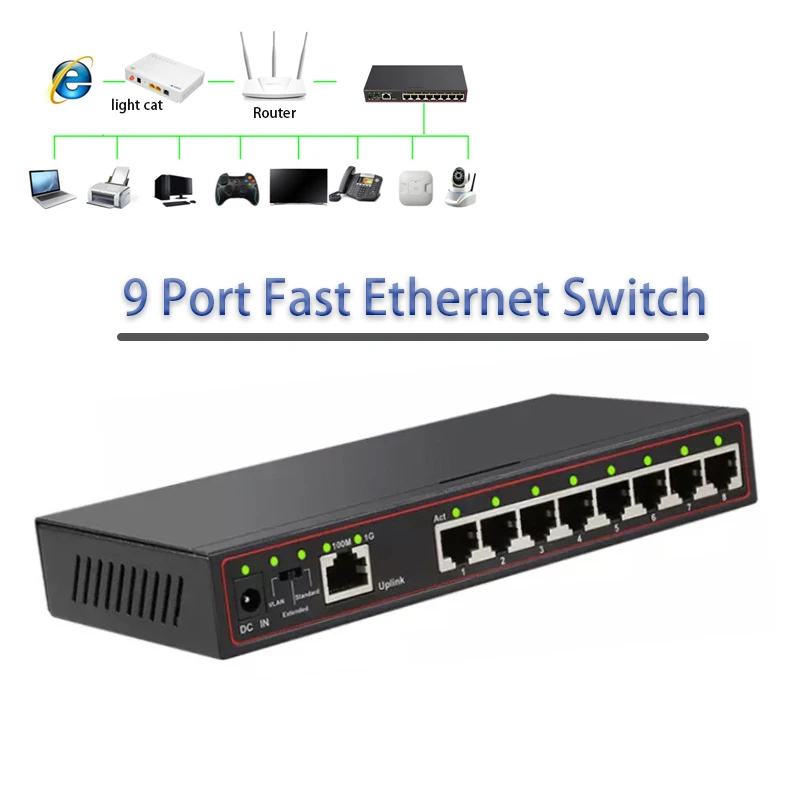 Antecedente Anormal experimental Conmutador de red de 9 puertos para juegos, divisor de Internet Gigabit, 8  puertos de 100M + 1 puerto gigabit Fast Ethernet, conmutador inteligente,  VLAN, extensión rápida| | - AliExpress