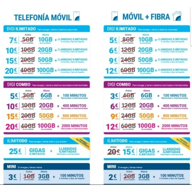 tarjeta sim Digimobil prepago con 10 € de saldo, tarifas a medida desde 3€  - Ribeira