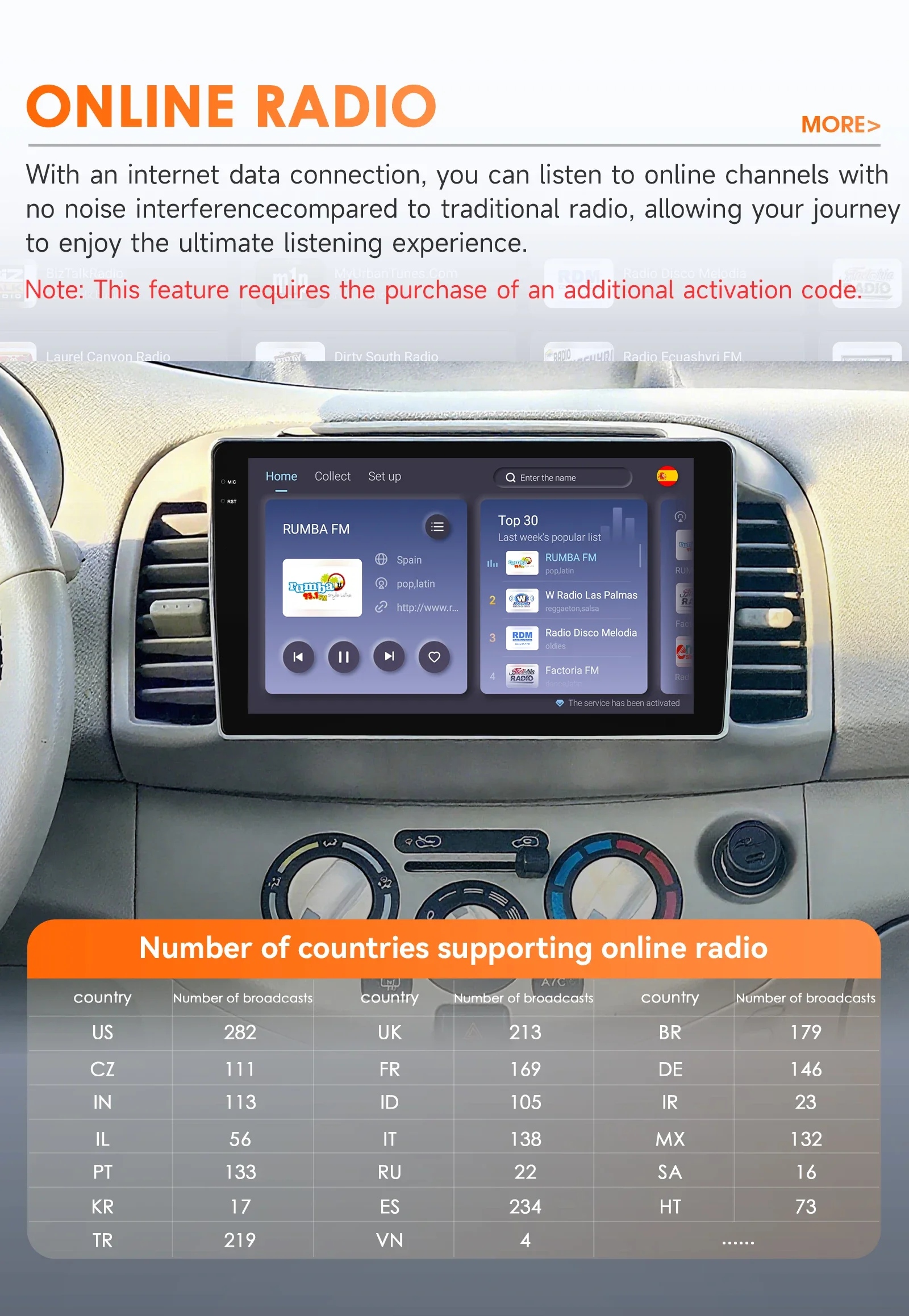 Hizpo Carplay AI Systems Android 14 Autoradio für Nissan March Micra K12 2002-2010 Multimedia Video Player GPS Autoradio 360cam – Detail 30