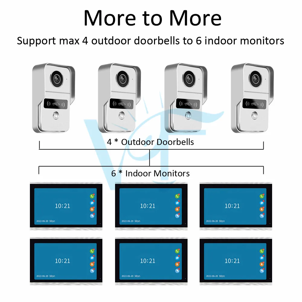 Tuya WiFi IP Doorphone Indoor Monitor 48V POE Entrance Panel for Multi Apartments Villa Video Building Intercom APP Control