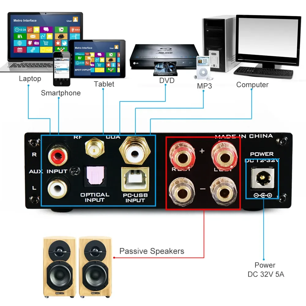 Amplificateur FDA FX-Audio D802CPRO - Puissance 80W, 2 Adaptateur DC32V/5A  –