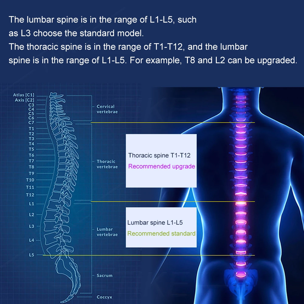 TLSO Thoracic Full Back Brace - Treat Kyphosis, Osteoporosis, Compression  Fractures, Upper Spine Injuries, Pre or Post Surgery - AliExpress