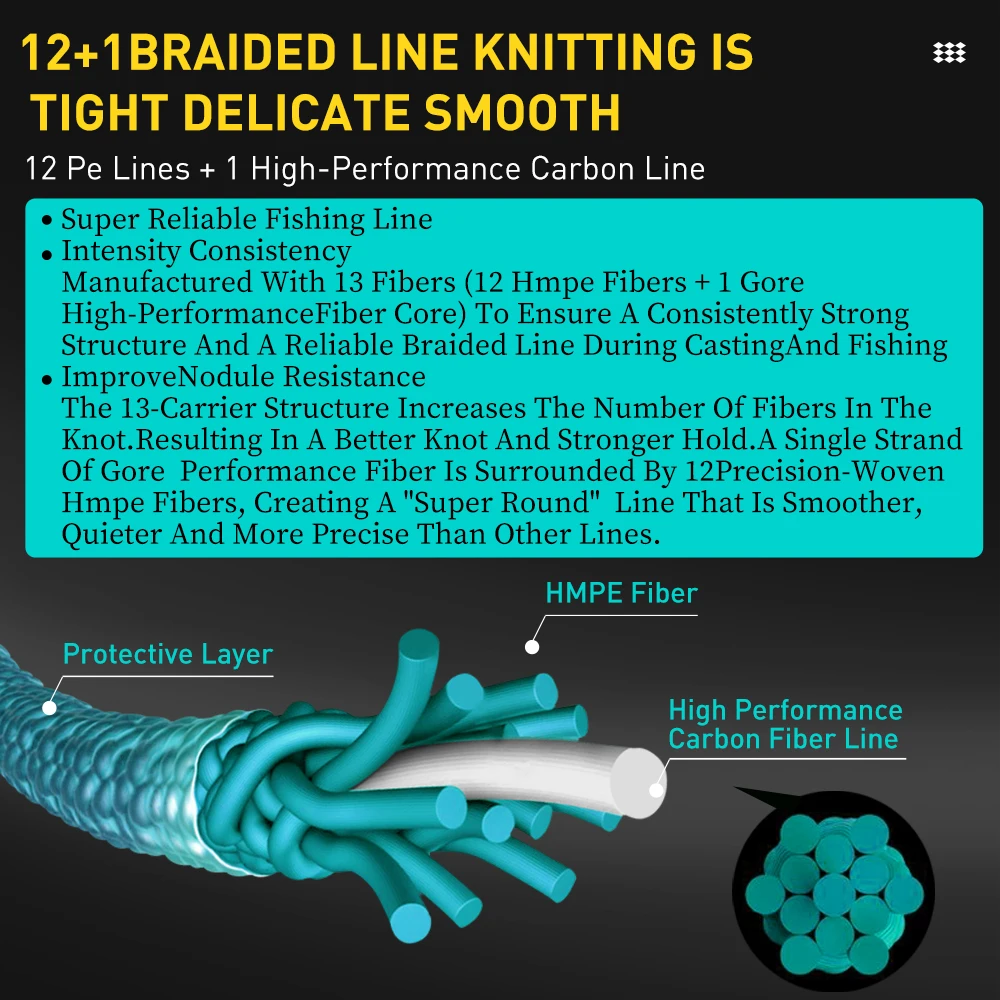 Zukibo Sembo 131 Braid Fishing Line Abrasion Resistant Thin Diameter Superline - Image 2